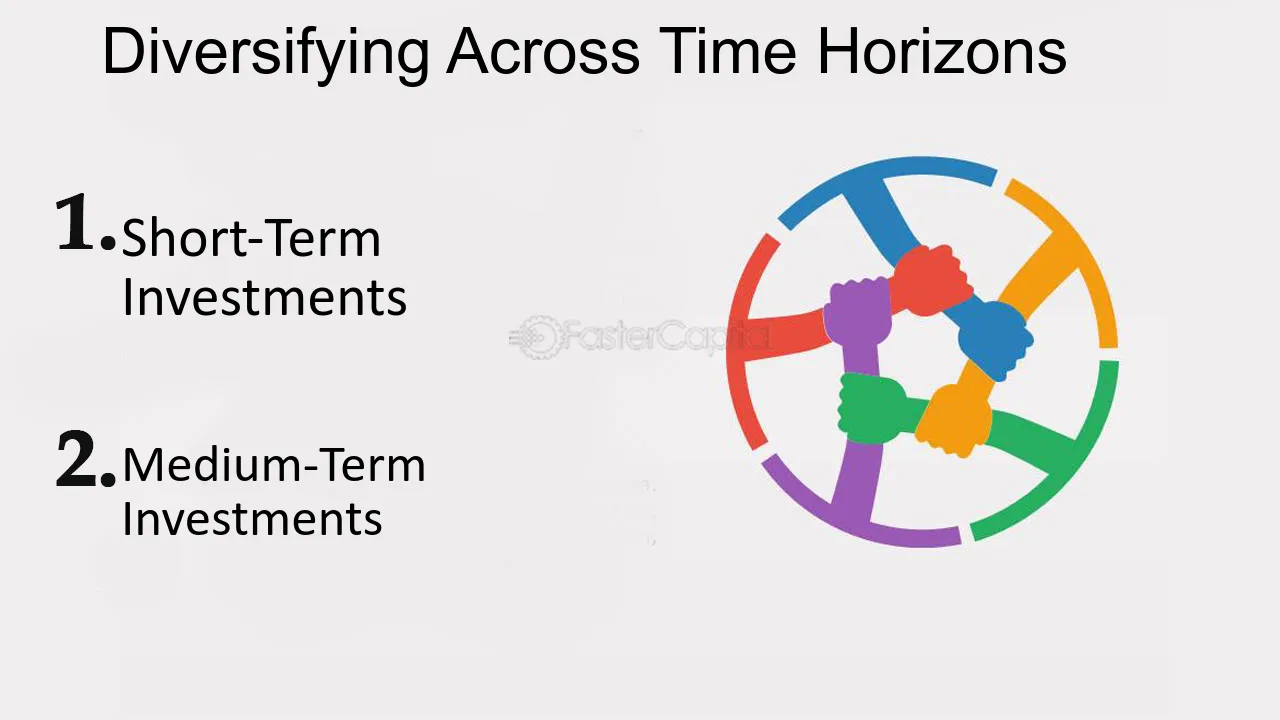 Diversifying Across Time Horizons - Risk curve diversification: Spreading risk across multiple dimensions